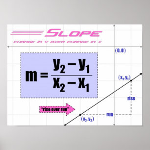 Slope Poster