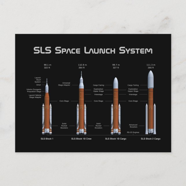 SLS Space Launch System Rockets Postcard (Front)