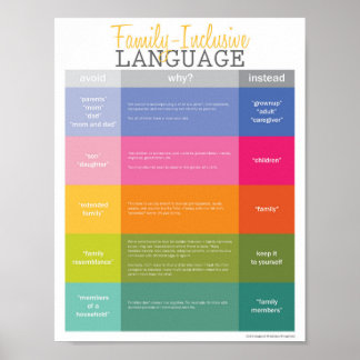 Small Family Inclusive Language Guide (Semi Gloss) Poster