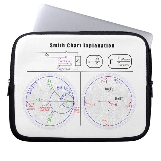 Smith Chart Explanation Diagram Laptop Sleeve (Front)