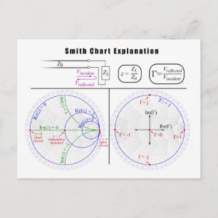 Smith Chart Explanation Diagram Postcard