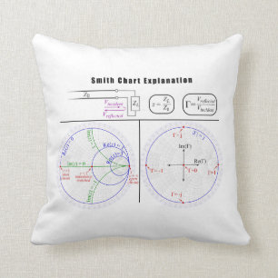 Smith Chart Explanation Diagram Throw Pillow