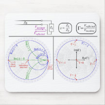Smith Chart Explanation