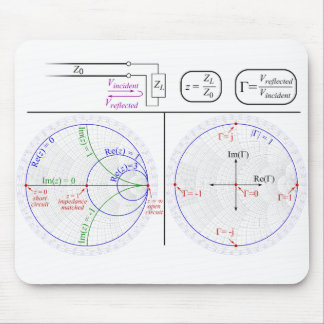Smith Chart Explanation Mouse Pad