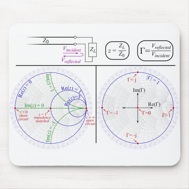 Smith Chart Explanation Mouse Pad (Front)