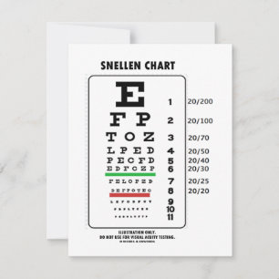 Snellen Chart (Medical Visual Acuity Testing)