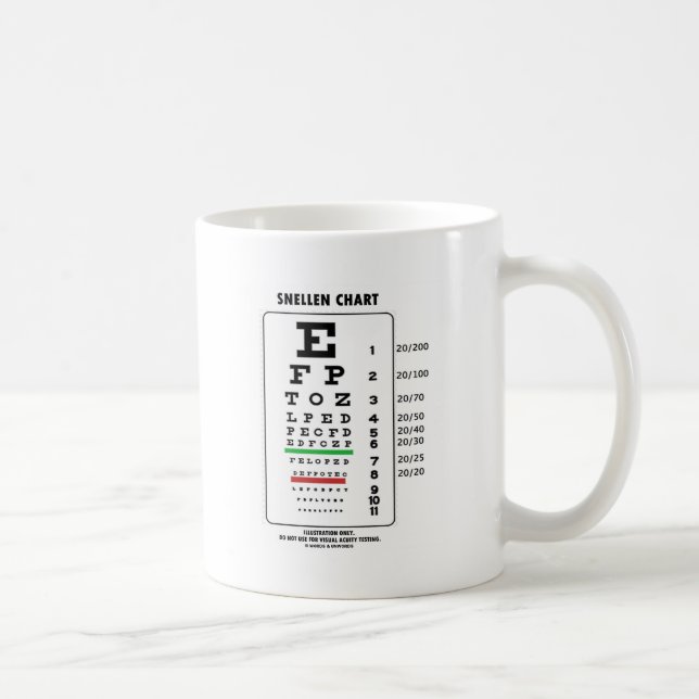 Snellen Chart (Medical Visual Acuity Testing) Coffee Mug (Right)