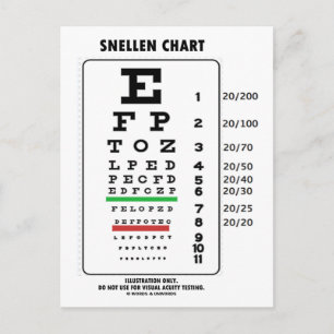 Snellen Chart (Medical Visual Acuity Testing) Postcard