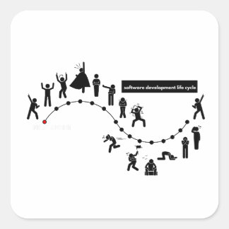 Software development life cycle square sticker