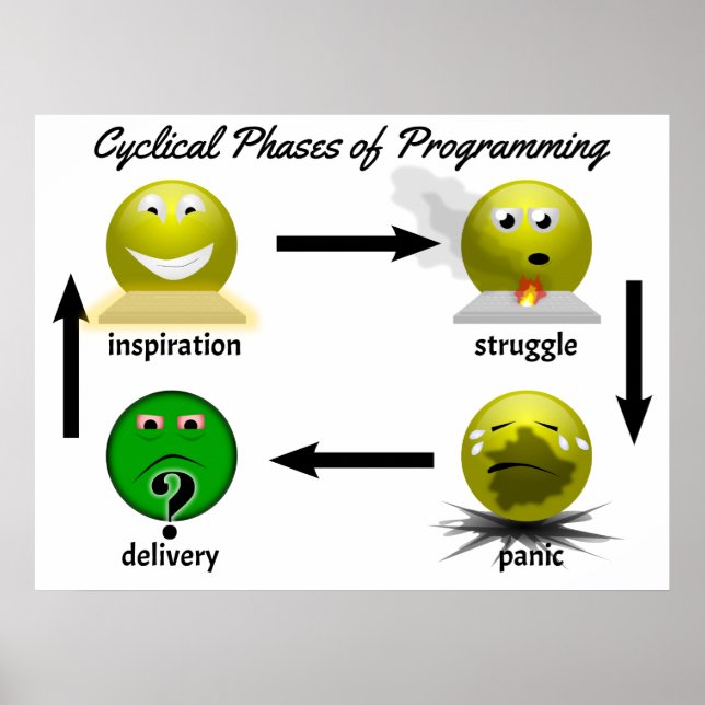 software-phases-2014-01-07 poster (Front)
