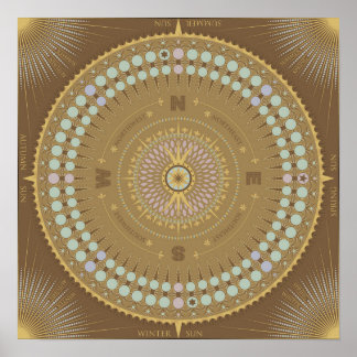 Solar and Lunar Calendar Poster