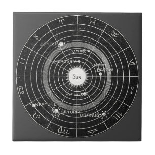 Solar Biology Vintage Drawing - Zodiac Tile
