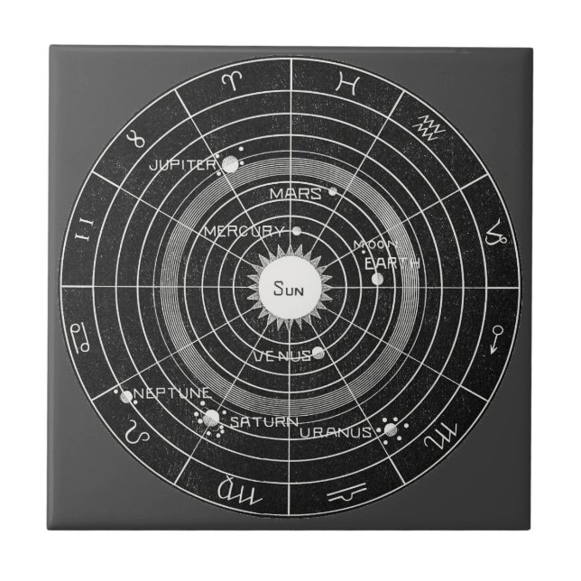 Solar Biology Vintage Drawing - Zodiac  Tile (Front)