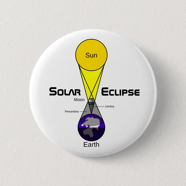 Solar Eclipse Diagram 2 Inch Round Button (Front)