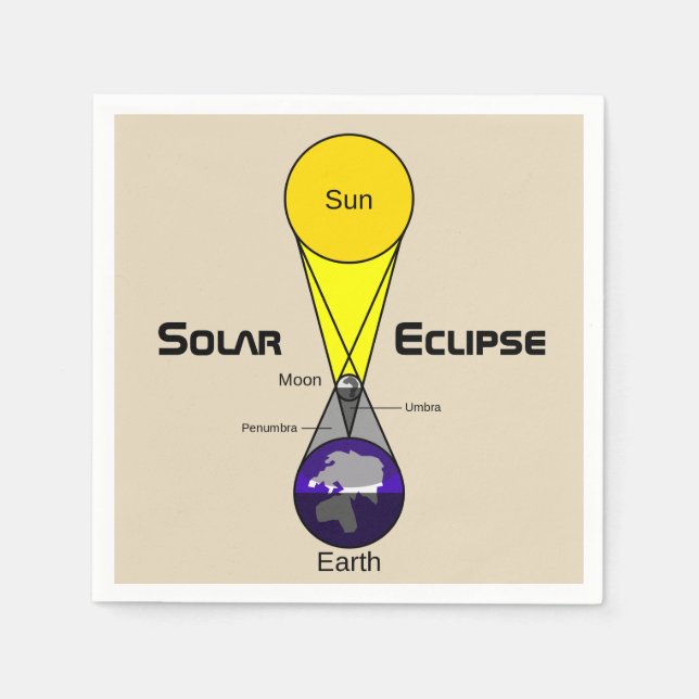 Solar Eclipse Diagram Napkin (Front)