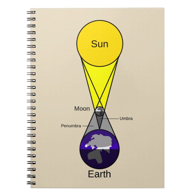 Solar Eclipse Diagram Notebook (Front)