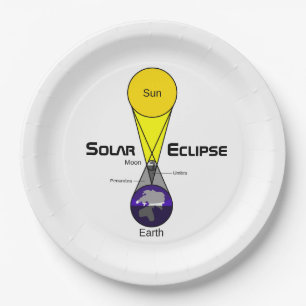 Solar Eclipse Diagram Paper Plate