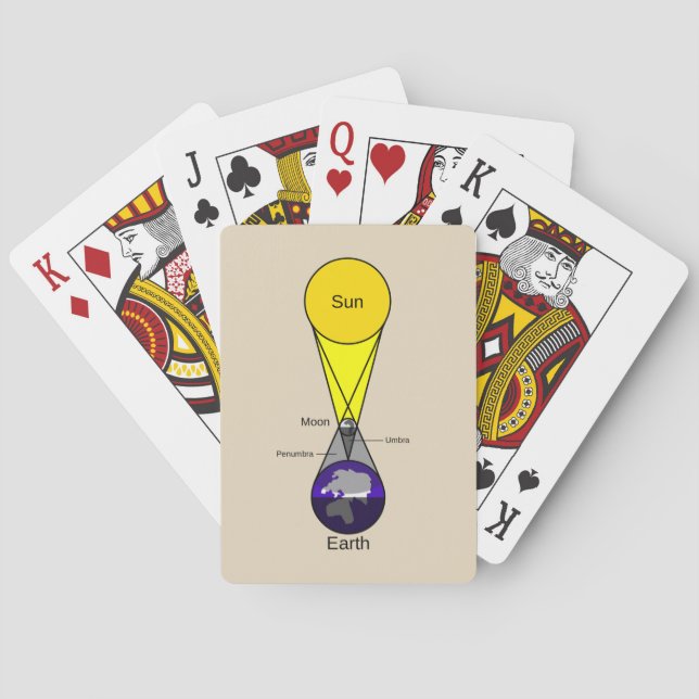 Solar Eclipse Diagram Playing Cards (Back)