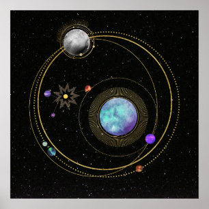 Solar System.4 Poster