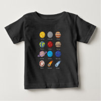Solar system, Cartoon drawing of the planets