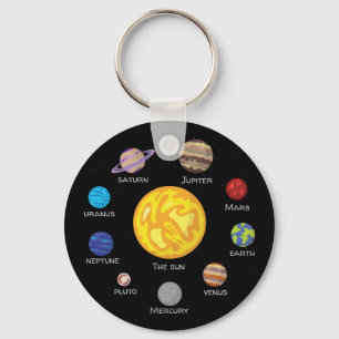 Solar system circle, Cartoon drawing planets Keychain