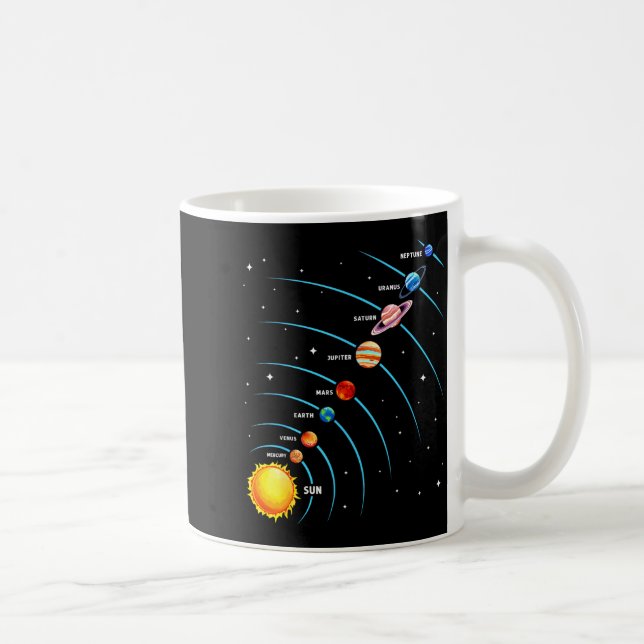 Solar System Colorful Space Planets Educational Ki Coffee Mug (Right)
