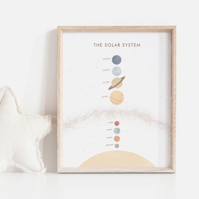Solar System Educational Classroom Decor (Creator Uploaded)