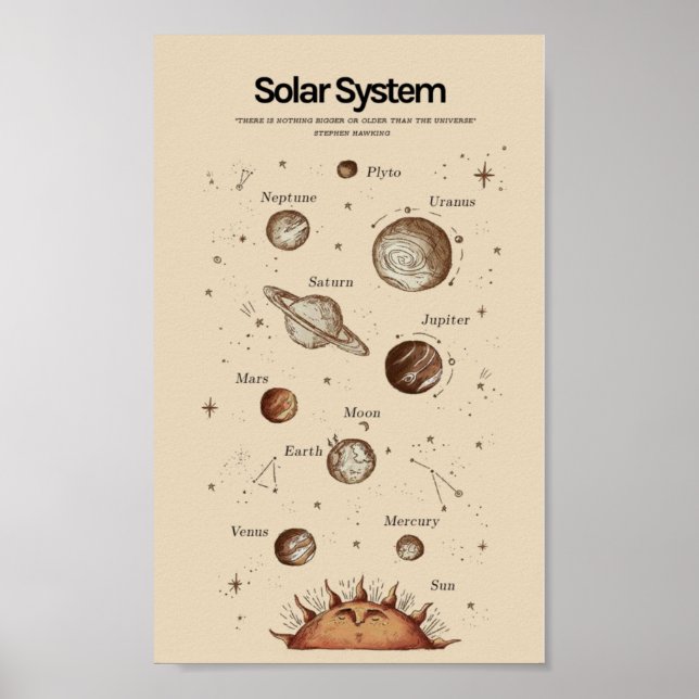 Solar System educational Poster (Front)