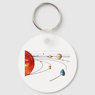 Solar System Keychain