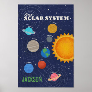 Solar System Personalized Poster