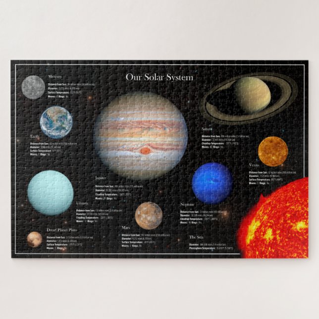 Solar System Planet Infographic Hi-Res Photo Jigsaw Puzzle (Horizontal)