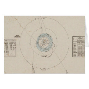 Solar system Planets