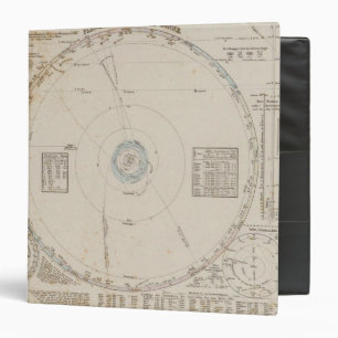Solar system Planets Binder
