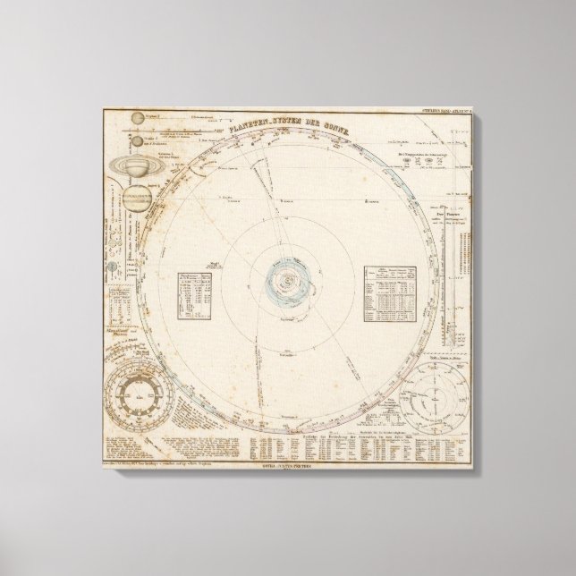Solar system Planets Canvas Print (Front)