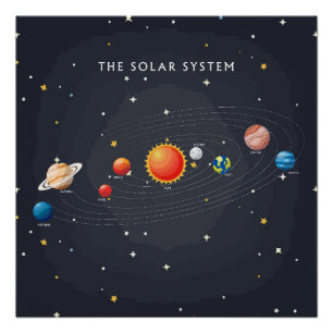 Solar System Planets Glossy Poster