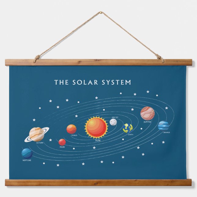 Solar System Planets Hanging Tapestry (Front)