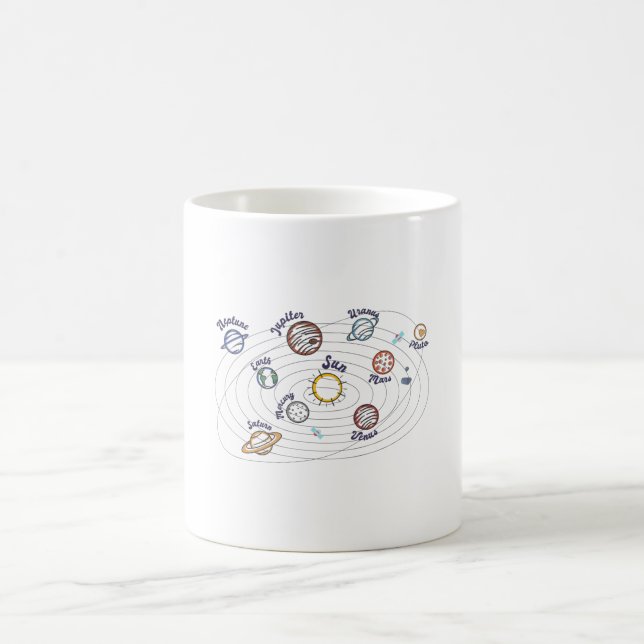 Solar System Planets Kids Knowledge Outer Space Coffee Mug (Center)