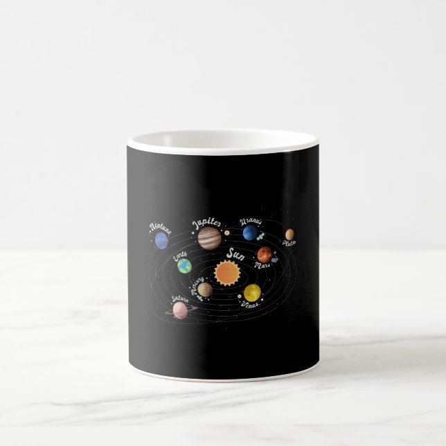 Solar System Planets Kids Knowledge Outer Space Coffee Mug (Center)