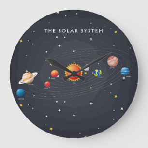 Solar System Planets Large Clock