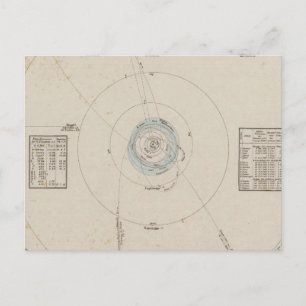 Solar system Planets Postcard