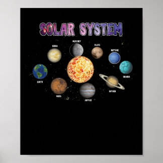 Solar System Planets Poster