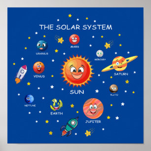 Solar System Planets Poster