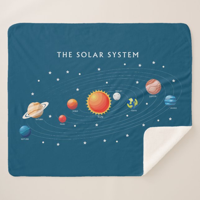 Solar System Planets Sherpa Blanket (Front (Horizontal))