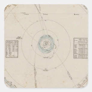 Solar system Planets Square Sticker