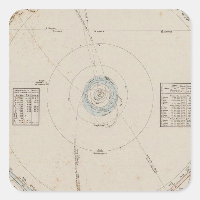 Solar system Planets Square Sticker (Front)