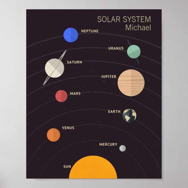 Solar system  poster (Front)
