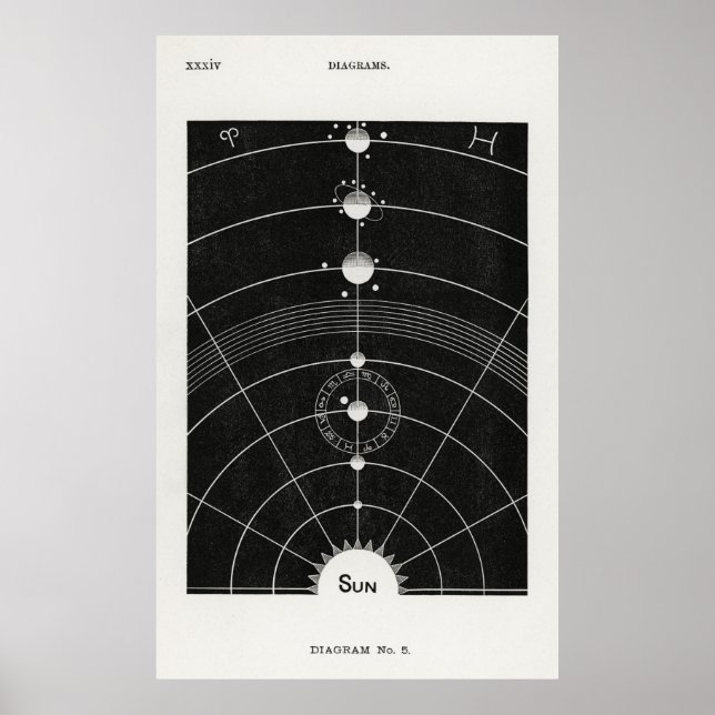Solar System Poster (Front)