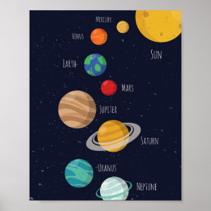 Solar System Print, Space Nursery Print, Kids Wall Poster