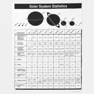 SOLAR SYSTEM STATISTICS FLEECE BLANKET