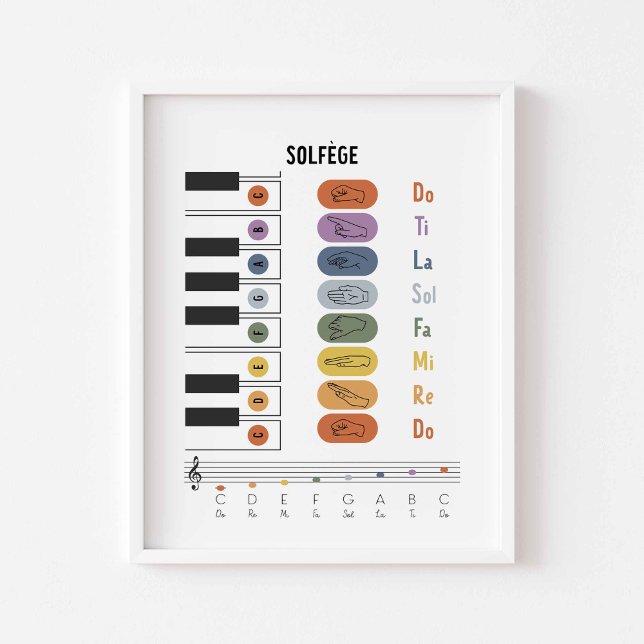 Solfege sign language poster (Creator Uploaded)